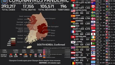 covid 19 world updates news